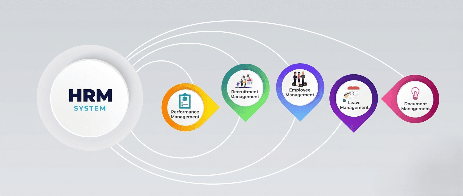 HRM By CAN™ — Comprehensive HRMS & Payroll Management System