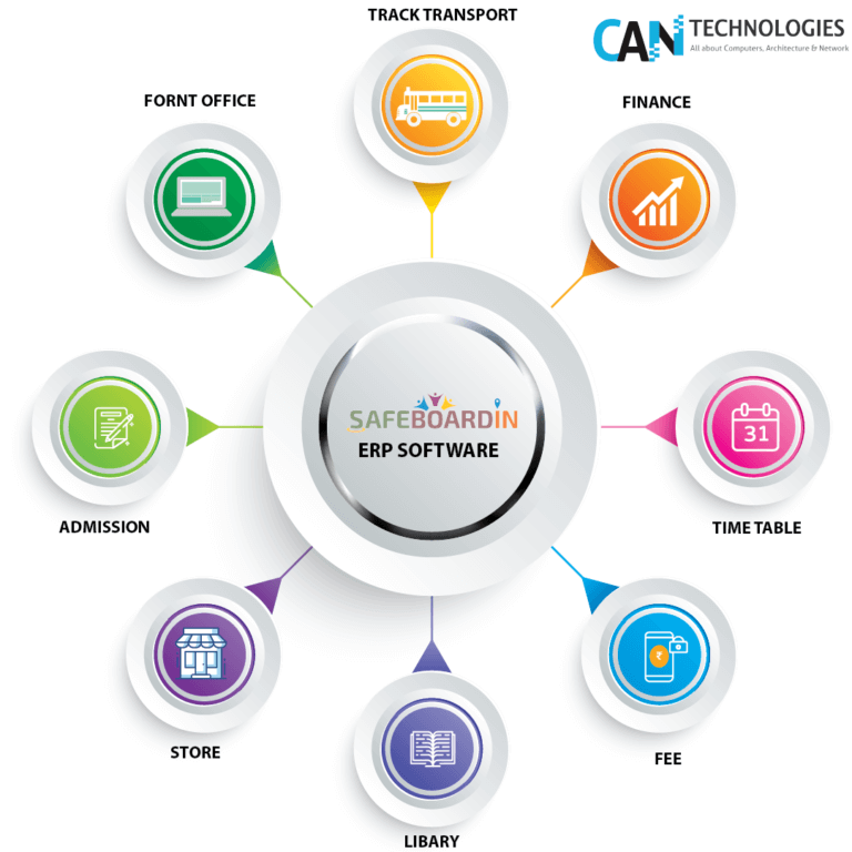 safeboardinerp-cantechnologies-01